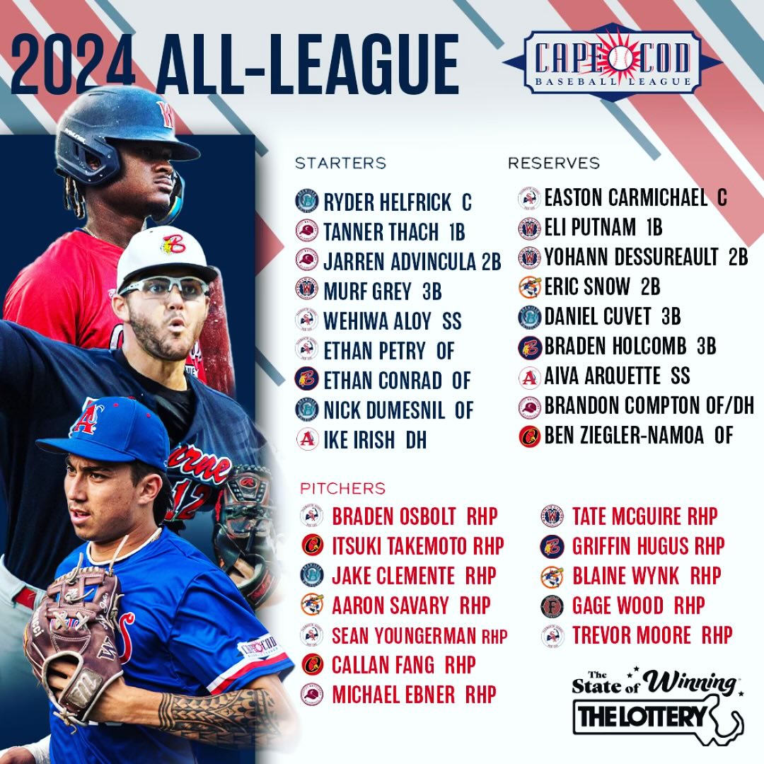 home-cape-cod-baseball-league